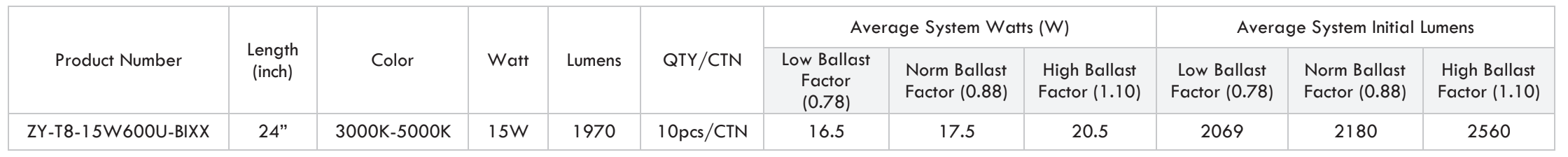 U bend specs.png