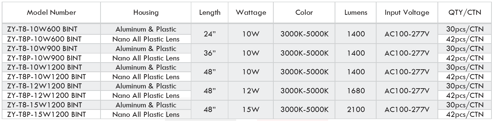 zyt8p double ended tube spec sheet.png