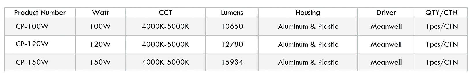 Canopy Specs.png